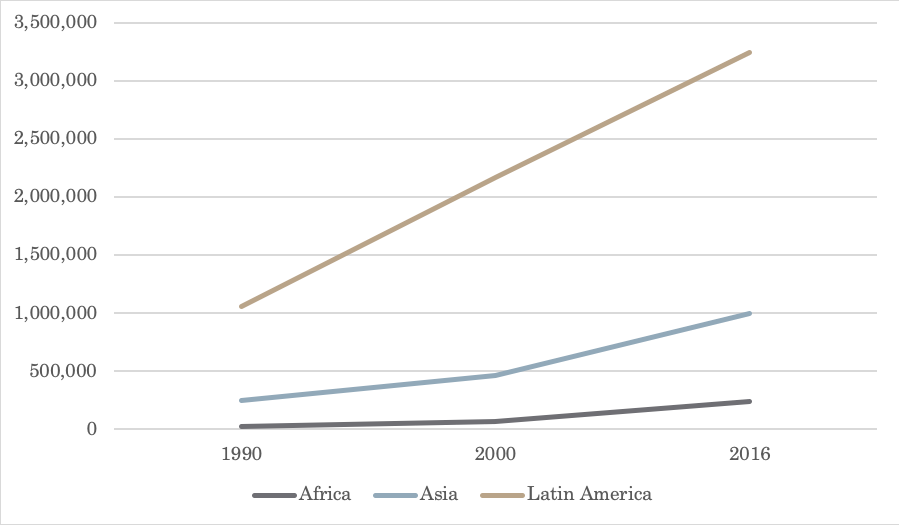 Figure 2 Texas Immigration Facts