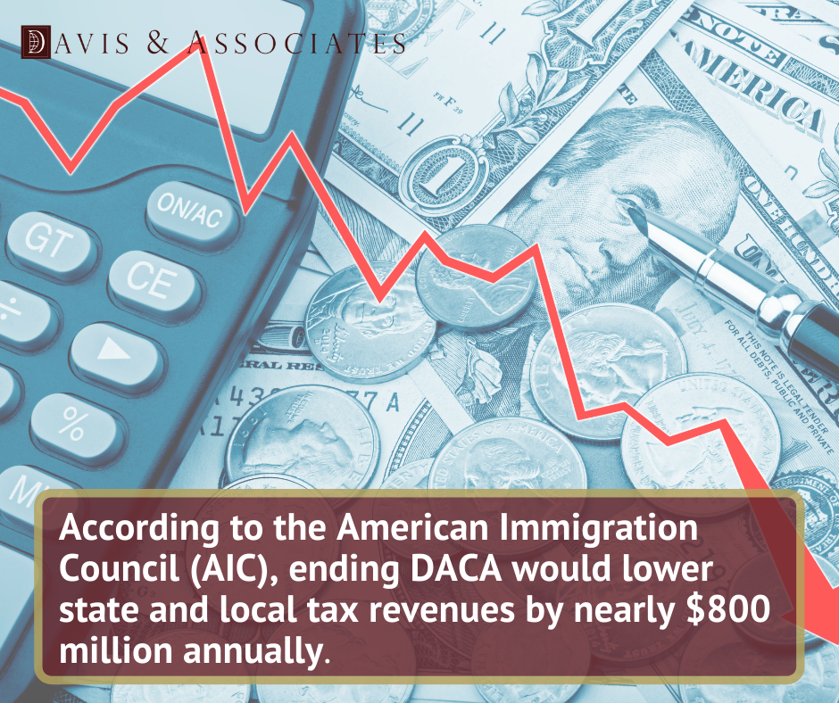 The Economic Benefits of the DACA Program