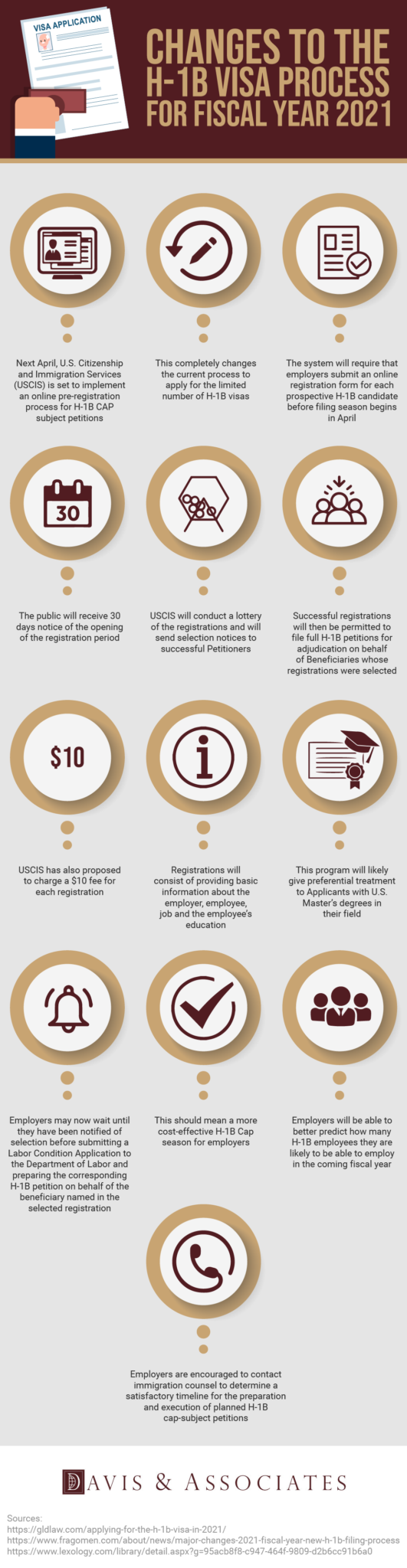 Changes To The H-1B Visa Process