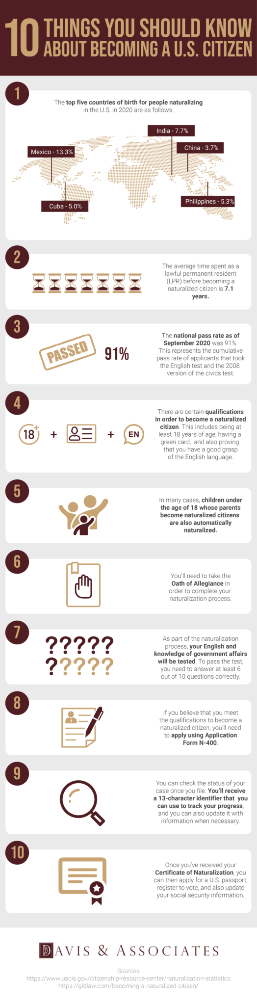 Arriba 7+ imagen which of the following individuals can become a naturalized citizen