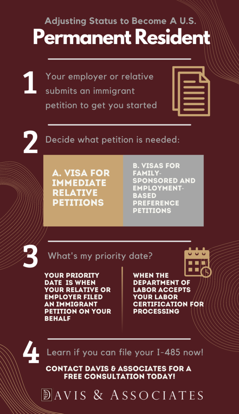 Guide to Adjustment of Status for U.S. Immigration | GLD Law