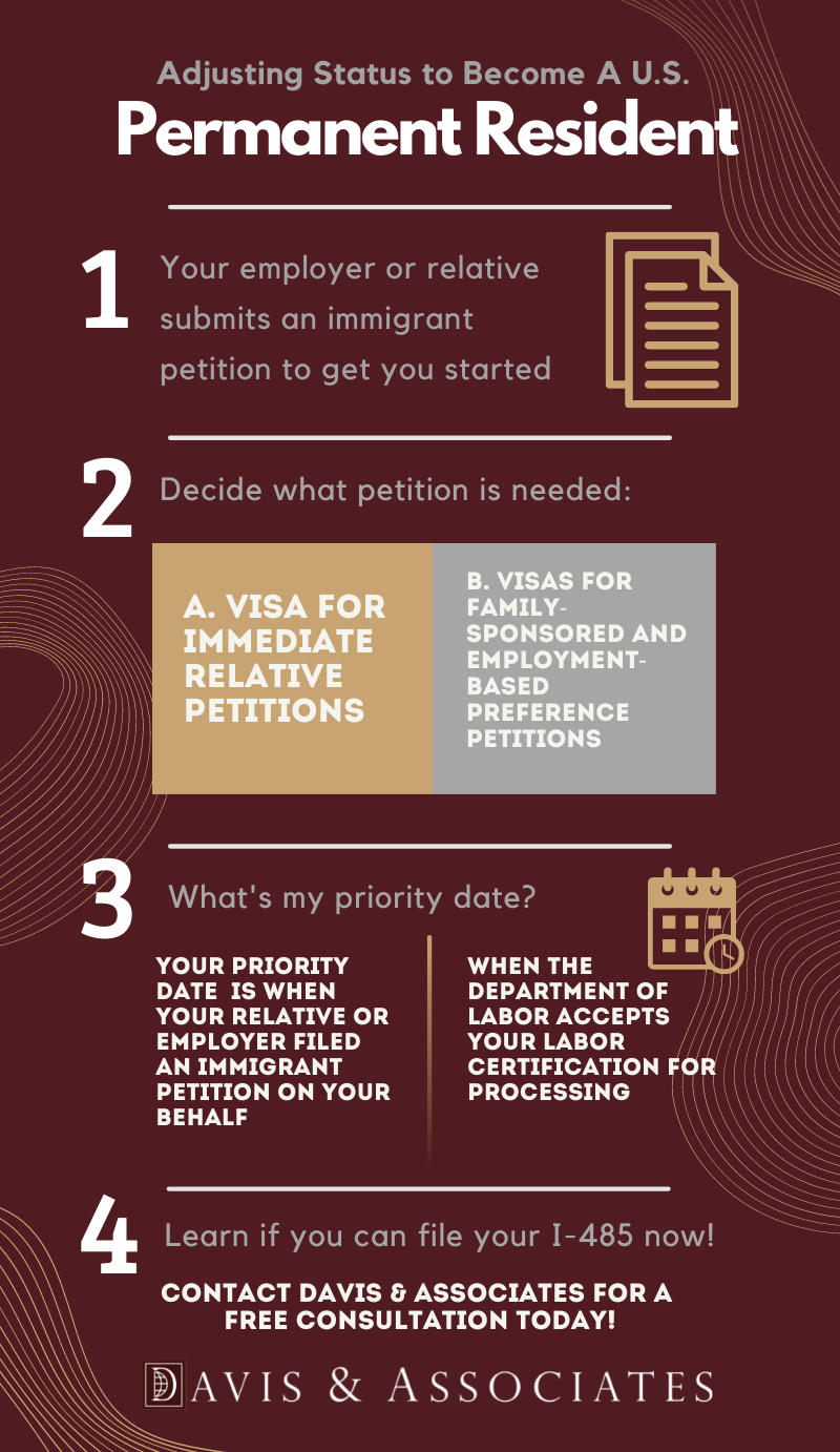 Adjustment of Status Infograph - Becoming a Permanent U.S. Resident - Davis & Associates